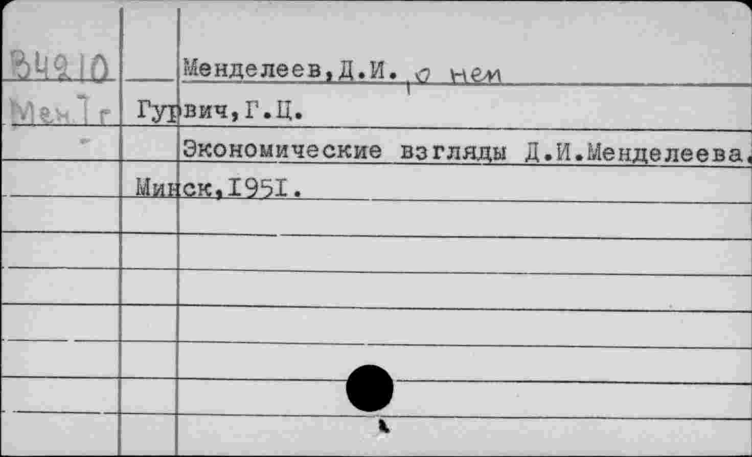 ﻿г шт			1 Менделеев,Д.И. <7
	Гл	вич,Г.Ц.
		Экономические взгляды Д.И.Менделеева.
	Ми!	ск,1951.
		
		
		
		
		
		
		к